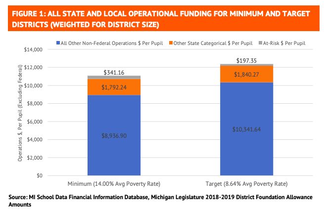 Michigan school funding